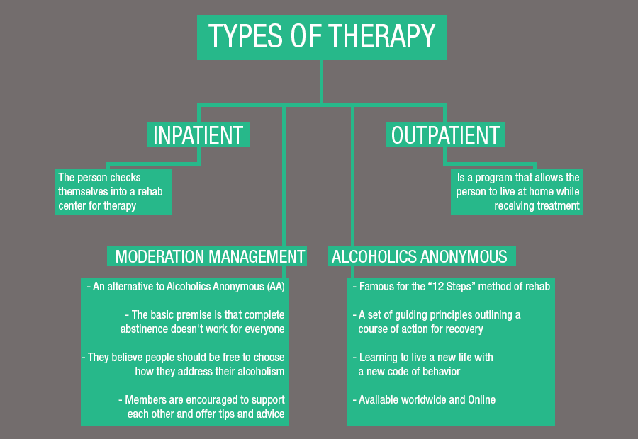 Ambien Rehab Treatment FacilityPaso Robles CA