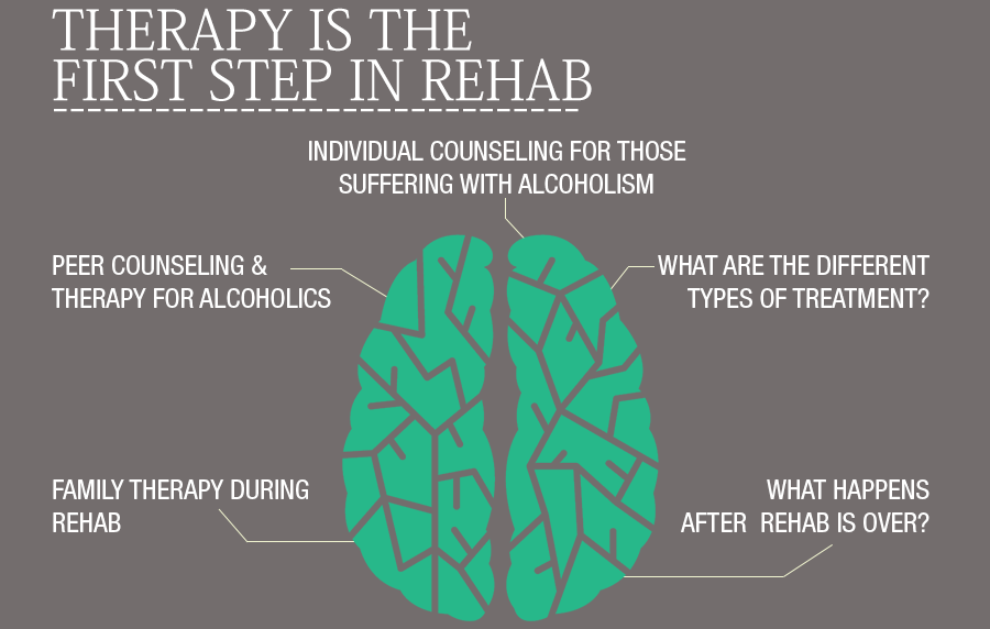 Nembutal Addiction ProgramsLiberty SC
