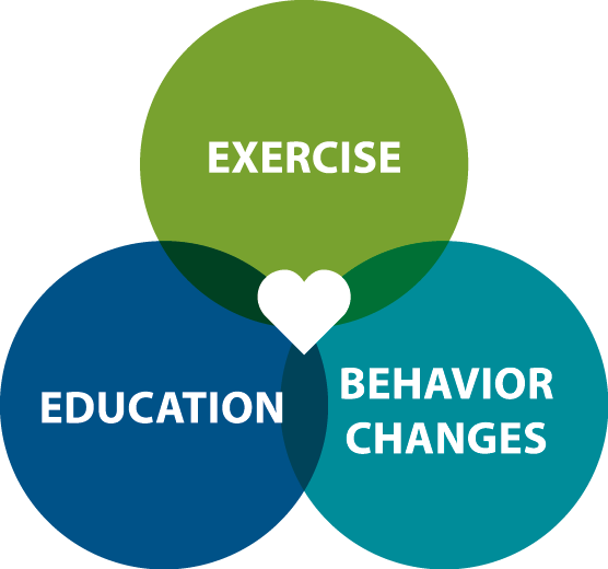 Hycodan Rehab Treatment CenterBell County